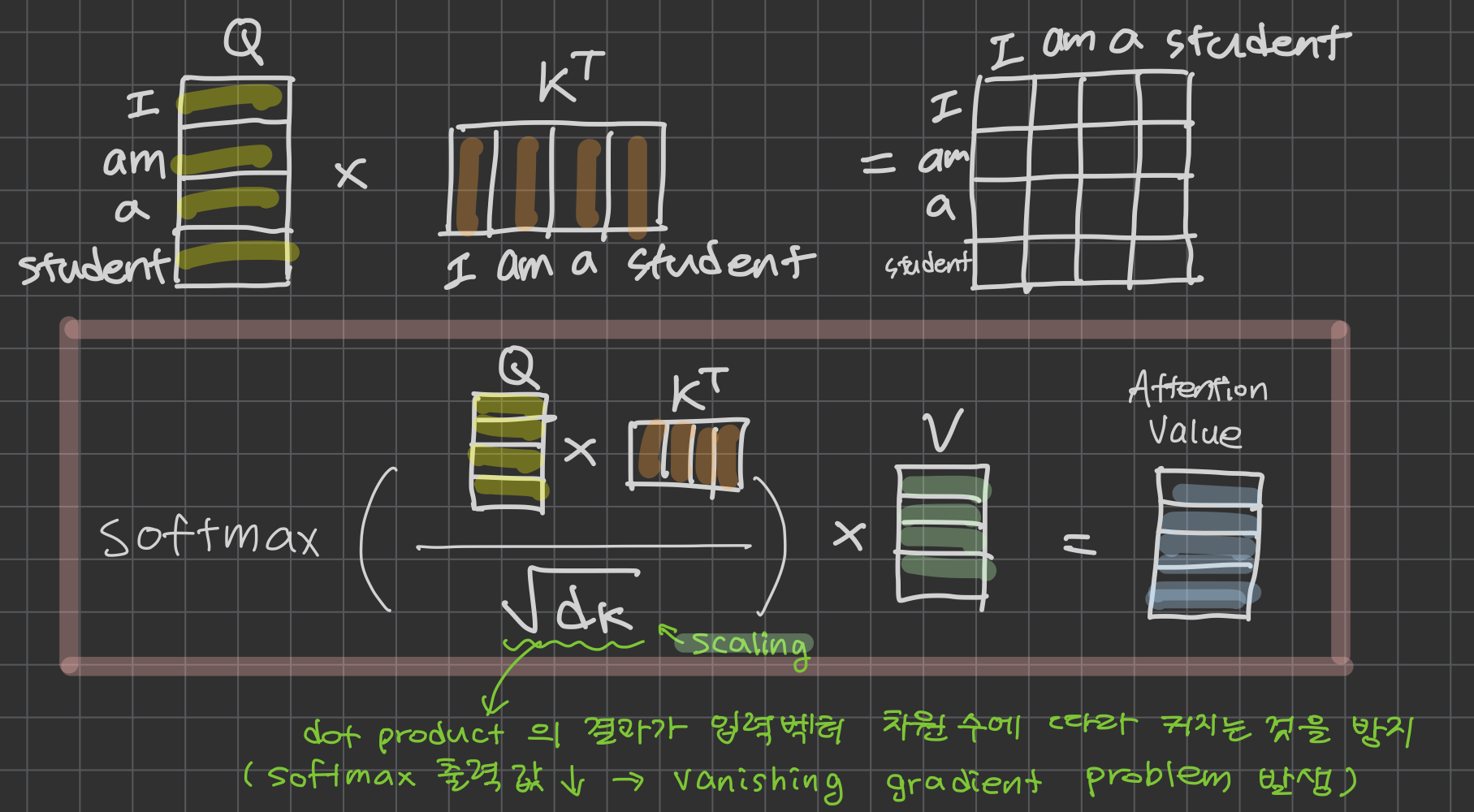 Scaled Dot-Product Attention 다이어그램